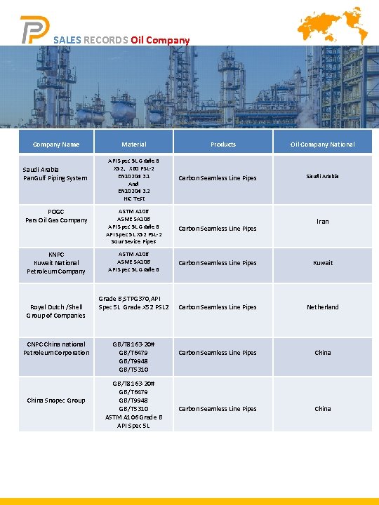 SALES RECORDS Oil Company Name Material Products Oil Company National API Spec 5 L SALES RECORDS Oil Company Name Material Products Oil Company National API Spec 5 L