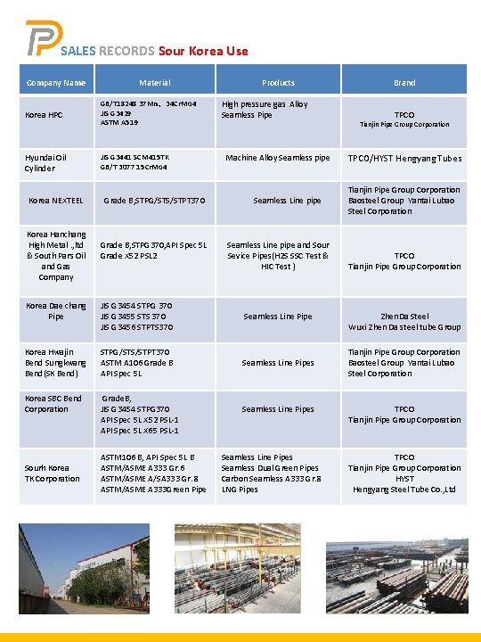 SALES RECORDS Sour Korea Use Company Name Material Korea HPC GB/T 18248 37 Mn、34 SALES RECORDS Sour Korea Use Company Name Material Korea HPC GB/T 18248 37 Mn、34