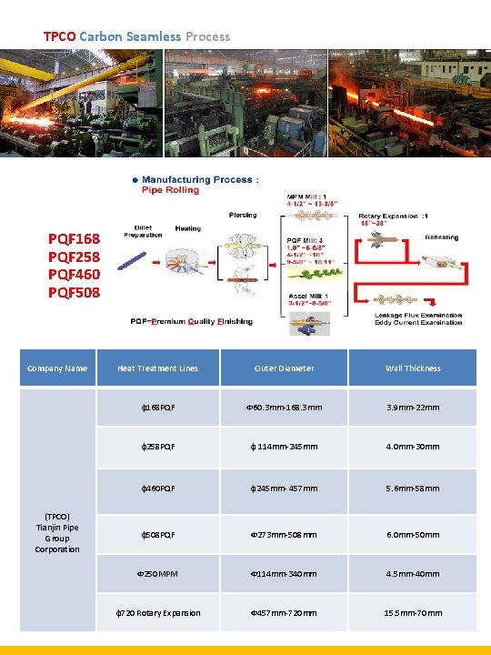 TPCO Carbon Seamless Process PQF 168 PQF 258 PQF 460 PQF 508 Company Name TPCO Carbon Seamless Process PQF 168 PQF 258 PQF 460 PQF 508 Company Name