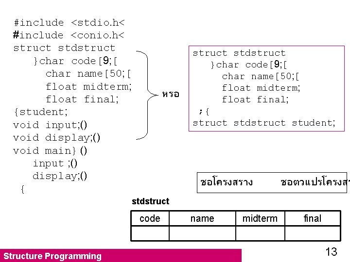 #include <stdio. h< #include <conio. h< struct stdstruct }char code[9; [ char name[50; [