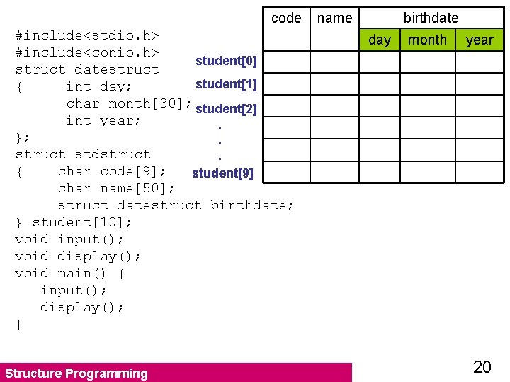 code #include<stdio. h> #include<conio. h> student[0] struct datestruct student[1] { int day; char month[30];