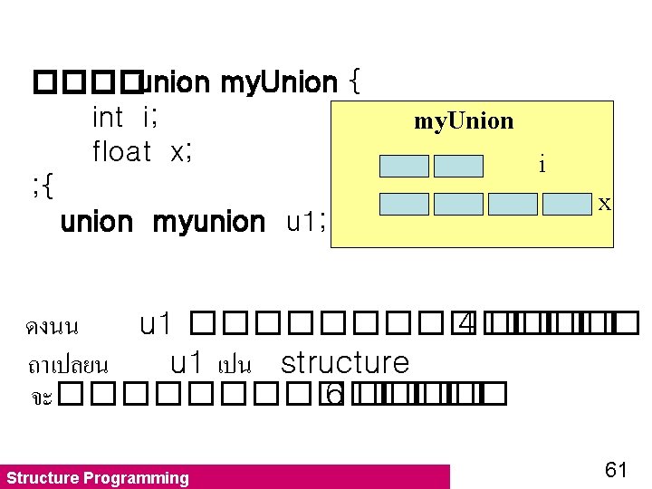 ����union my. Union { int i; float x; ; { union myunion u 1;