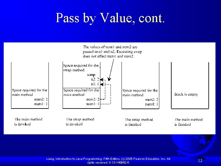 Pass by Value, cont. Liang, Introduction to Java Programming, Fifth Edition, (c) 2005 Pearson Pass by Value, cont. Liang, Introduction to Java Programming, Fifth Edition, (c) 2005 Pearson
