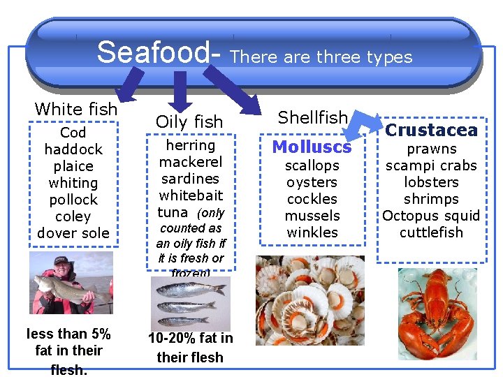 Seafood- There are three types White fish Cod haddock plaice whiting pollock coley dover