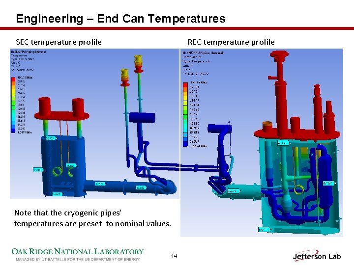 Engineering – End Can Temperatures SEC temperature profile REC temperature profile Note that the