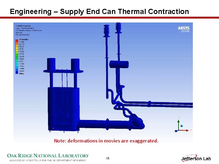 Engineering – Supply End Can Thermal Contraction Note: deformations in movies are exaggerated. 15