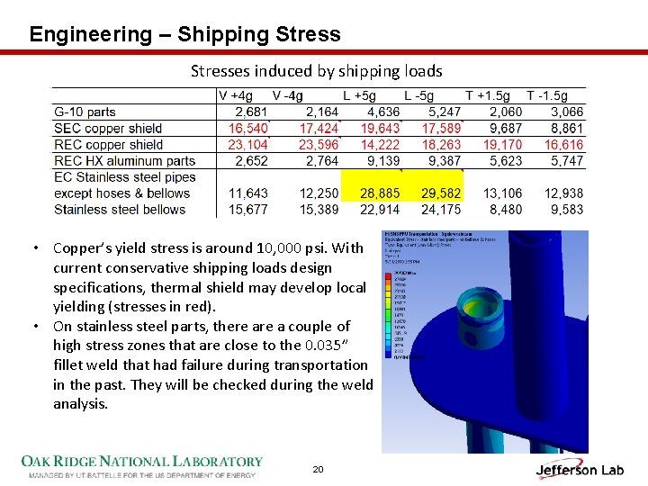 Engineering – Shipping Stresses induced by shipping loads • Copper’s yield stress is around