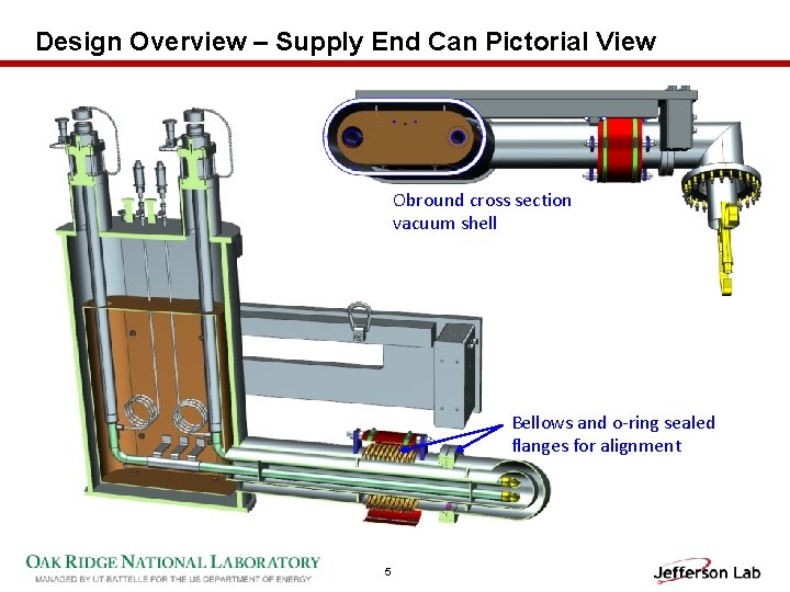 Design Overview – Supply End Can Pictorial View Obround cross section vacuum shell Bellows