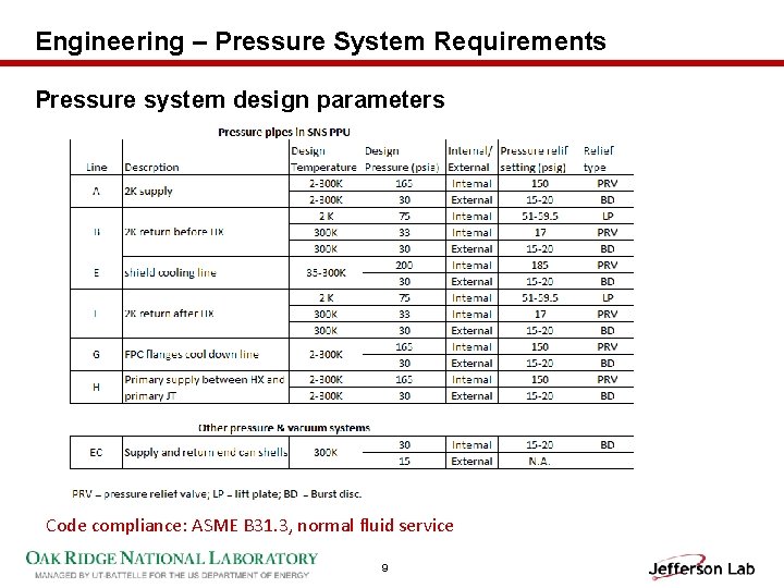 Engineering – Pressure System Requirements Pressure system design parameters Code compliance: ASME B 31.