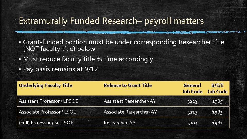 Extramurally Funded Research– payroll matters ▪ Grant-funded portion must be under corresponding Researcher title Extramurally Funded Research– payroll matters ▪ Grant-funded portion must be under corresponding Researcher title