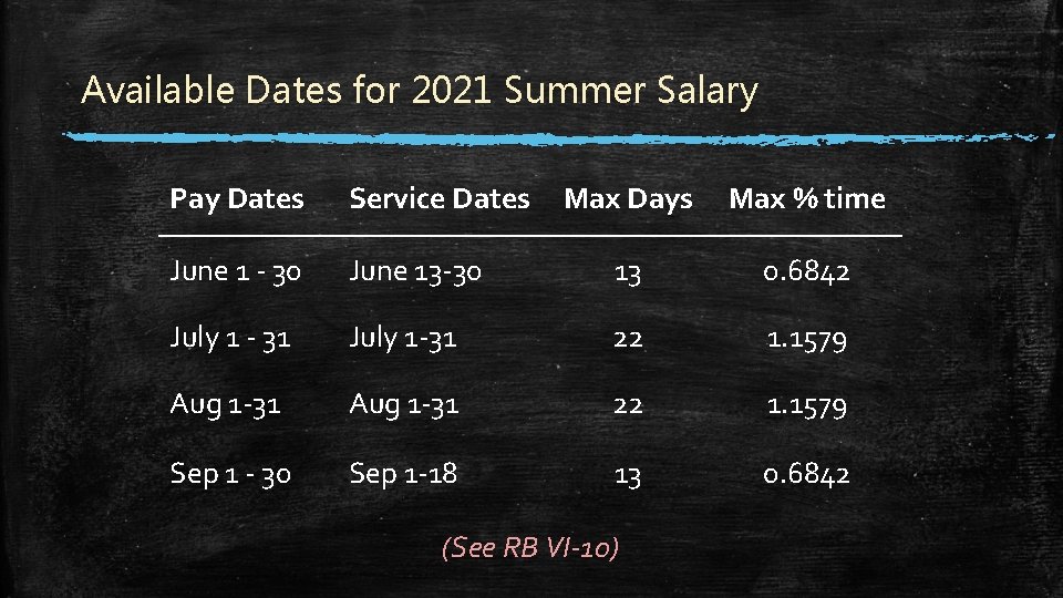 Available Dates for 2021 Summer Salary Pay Dates Service Dates Max Days Max % Available Dates for 2021 Summer Salary Pay Dates Service Dates Max Days Max %
