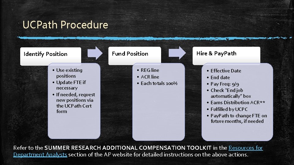 UCPath Procedure Identify Position • Use existing positions • Update FTE if necessary • UCPath Procedure Identify Position • Use existing positions • Update FTE if necessary •