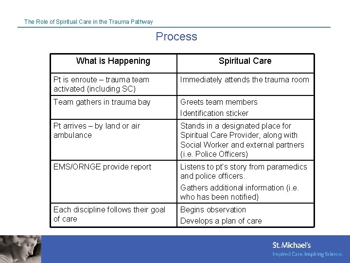 The Role of Spiritual Care in the Trauma