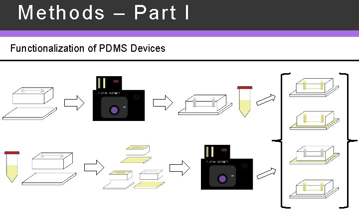 Methods – Part I Functionalization of PDMS Devices 