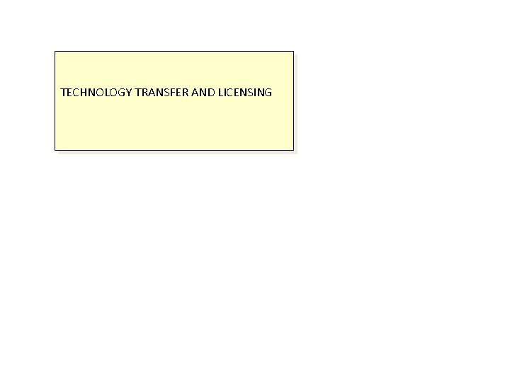 TECHNOLOGY TRANSFER AND LICENSING 