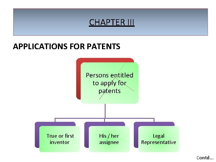 CHAPTER III APPLICATIONS FOR PATENTS Persons entitled to apply for patents True or first