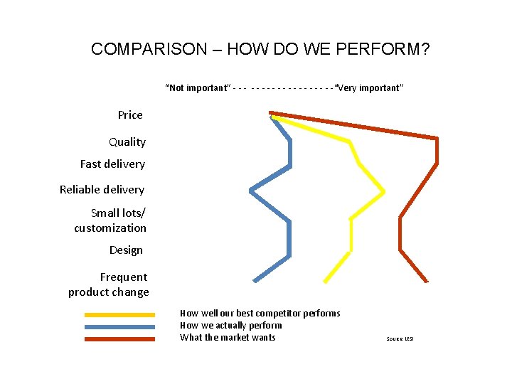 COMPARISON – HOW DO WE PERFORM? “Not important” - - - - -“Very important”