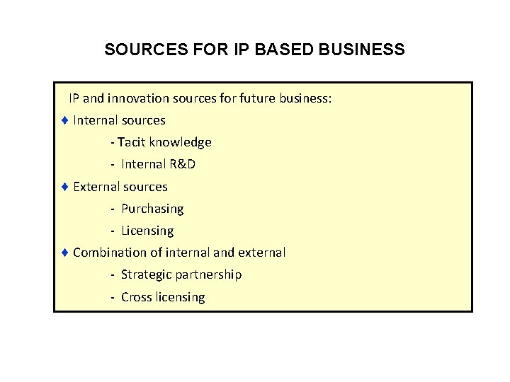 SOURCES FOR IP BASED BUSINESS IP and innovation sources for future business: Internal sources