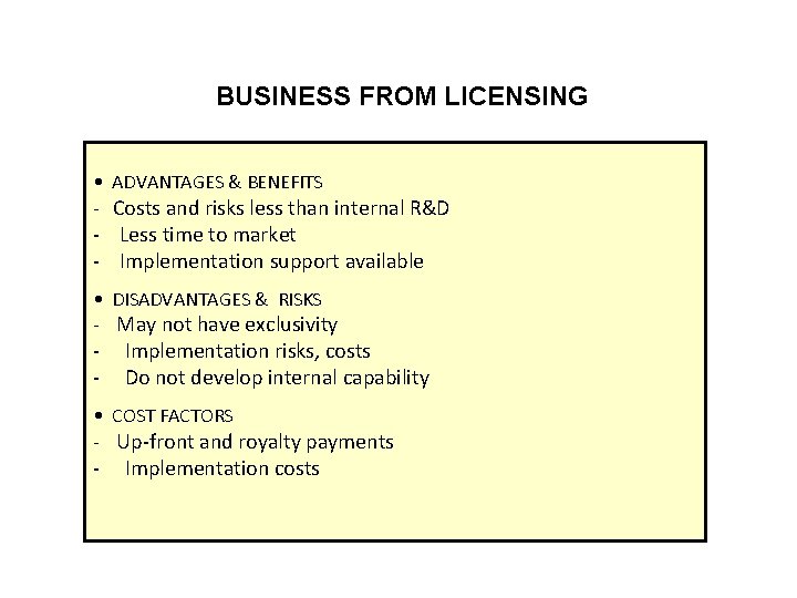 BUSINESS FROM LICENSING • ADVANTAGES & BENEFITS - Costs and risks less than internal