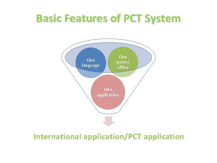 Basic Features of PCT System One language One patent office One application International application/PCT
