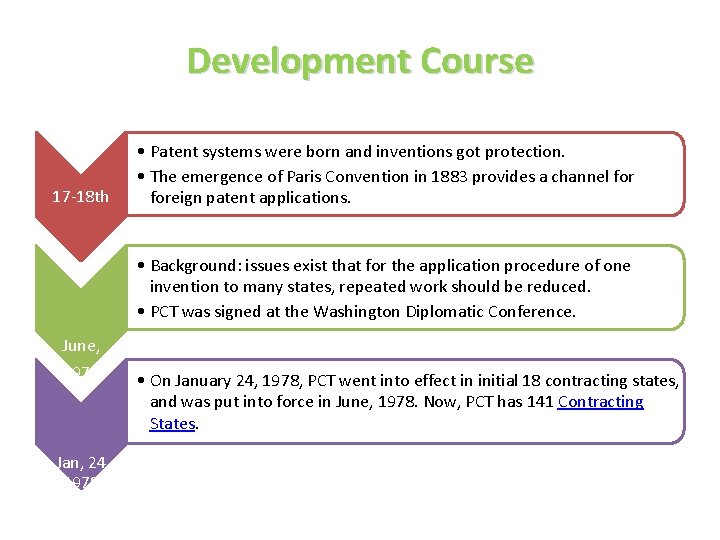 Development Course 17 -18 th • Patent systems were born and inventions got protection.