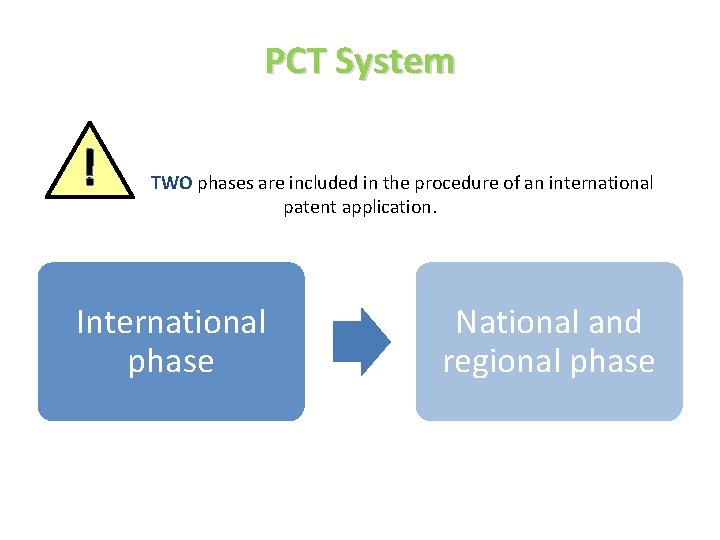 PCT System ! TWO phases are included in the procedure of an international patent