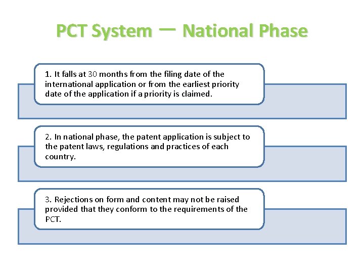 PCT System － National Phase 1. It falls at 30 months from the filing