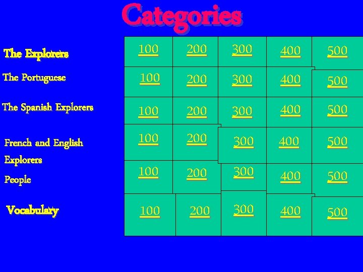 The Explorers The Portuguese The Spanish Explorers French and English Explorers People Vocabulary Categories