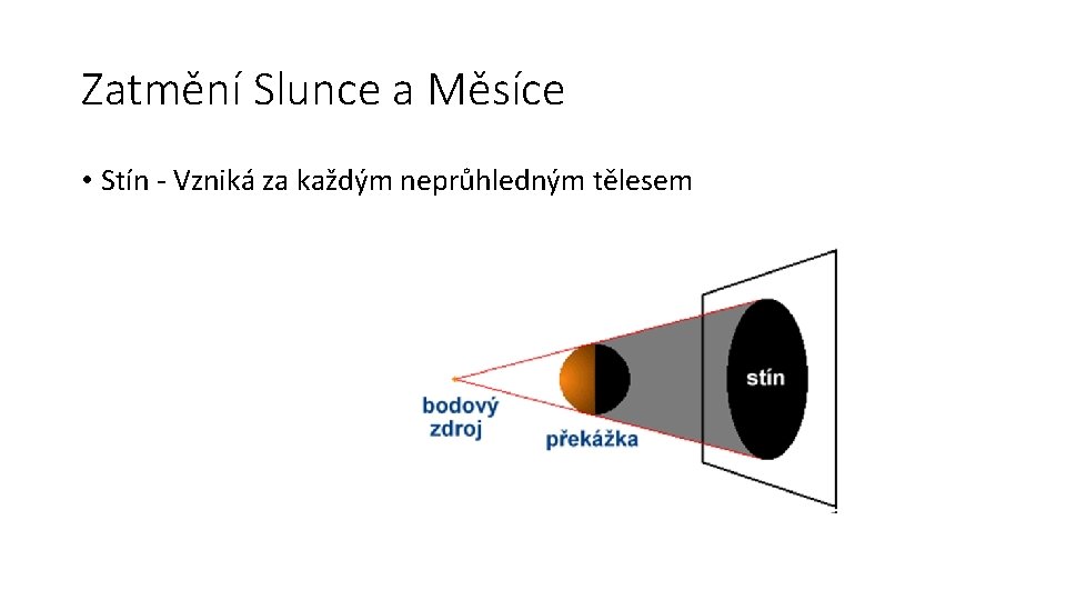 Zatmění Slunce a Měsíce • Stín - Vzniká za každým neprůhledným tělesem 