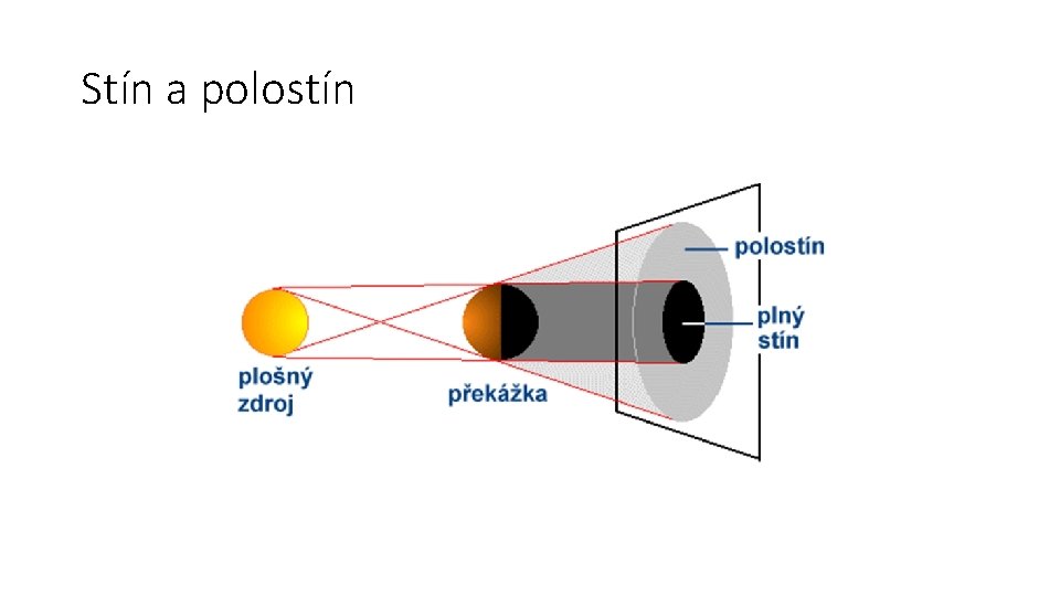 Stín a polostín 