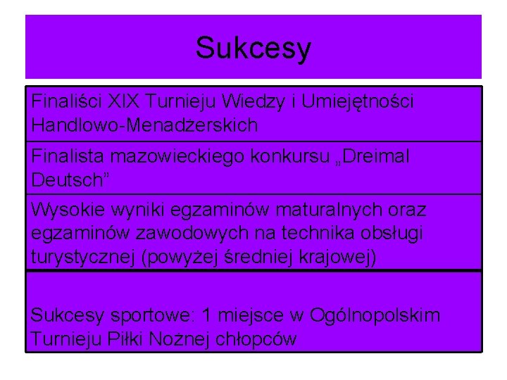 Sukcesy Finaliści zdawalność XIX Turniejuegzaminów Wiedzy i Umiejętności Wysoka potwierdzajacych Handlowo-Menadżerskich kwalifikacje zaw. (81%)