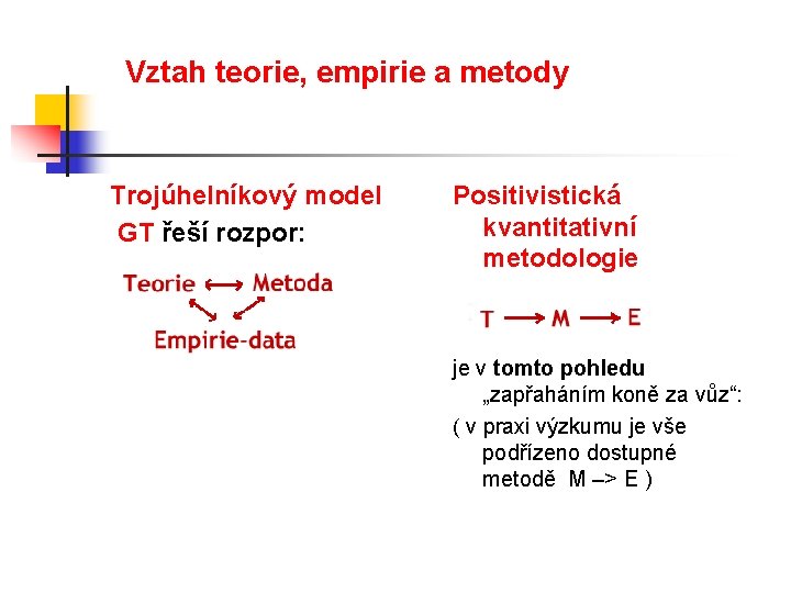 Vztah teorie, empirie a metody Trojúhelníkový model GT řeší rozpor: Positivistická kvantitativní metodologie je