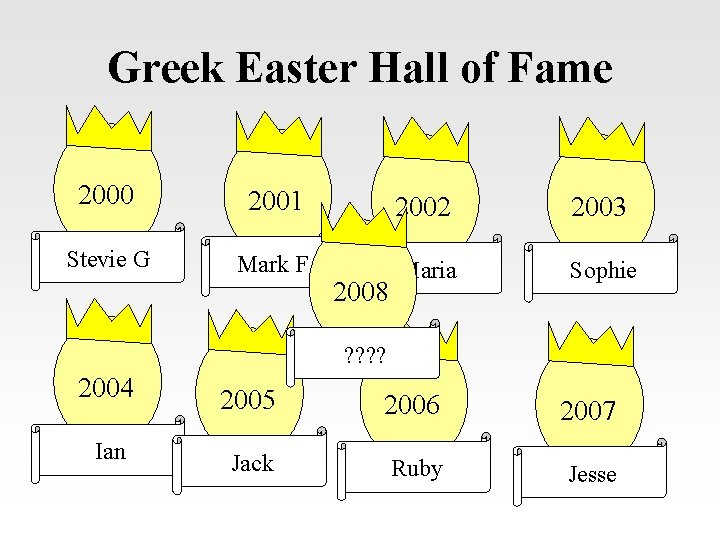 Greek Easter Hall of Fame 2000 2001 2002 2003 Stevie G Mark F. Maria