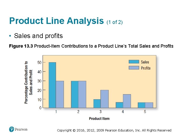 Product Line Analysis (1 of 2) • Sales and profits Figure 13. 3 Product-Item