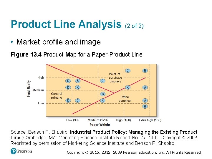 Product Line Analysis (2 of 2) • Market profile and image Figure 13. 4