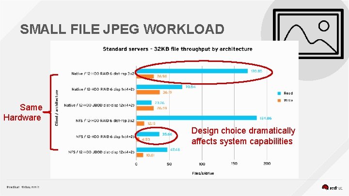 SMALL FILE JPEG WORKLOAD Same Hardware Design choice dramatically affects system capabilities 