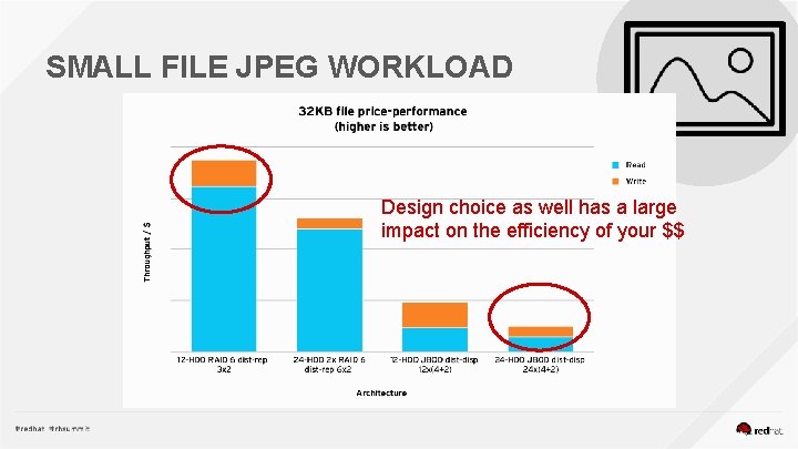 SMALL FILE JPEG WORKLOAD Design choice as well has a large impact on the