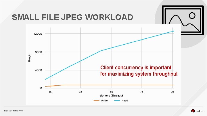 SMALL FILE JPEG WORKLOAD Client concurrency is important for maximizing system throughput 