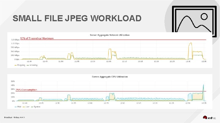 SMALL FILE JPEG WORKLOAD 