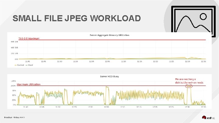 SMALL FILE JPEG WORKLOAD 