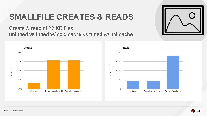 SMALLFILE CREATES & READS Create & read of 32 KB files untuned vs tuned