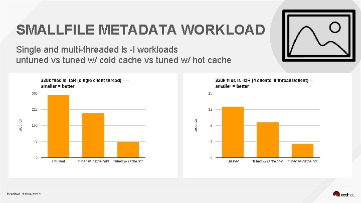 SMALLFILE METADATA WORKLOAD Single and multi-threaded ls -l workloads untuned vs tuned w/ cold