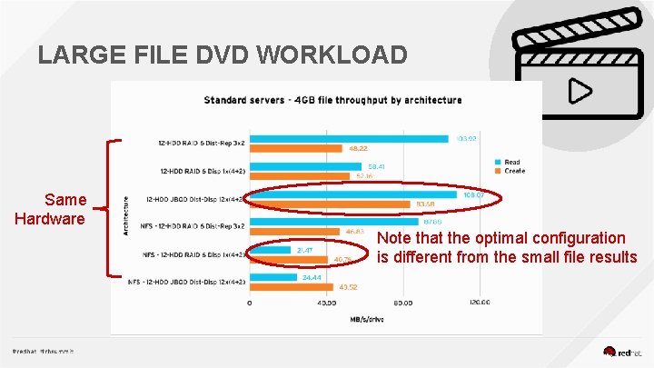 LARGE FILE DVD WORKLOAD Same Hardware Note that the optimal configuration is different from