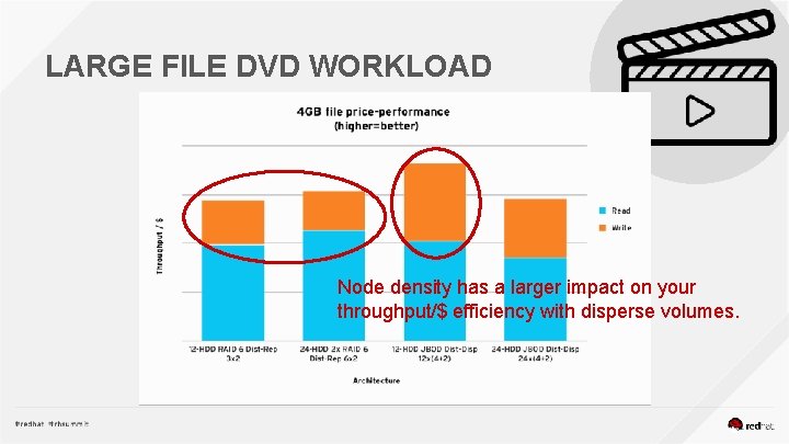 LARGE FILE DVD WORKLOAD Node density has a larger impact on your throughput/$ efficiency