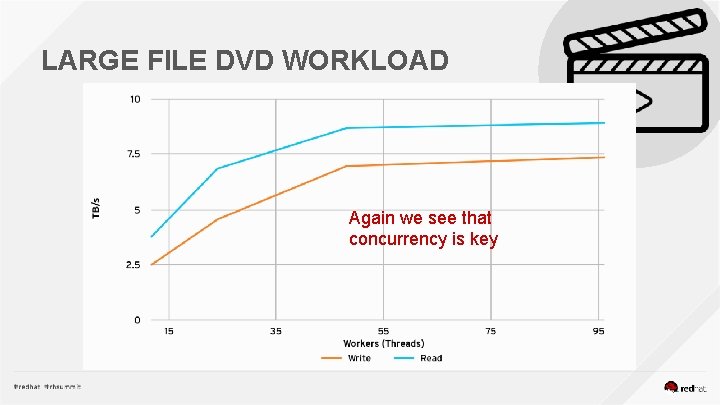 LARGE FILE DVD WORKLOAD Again we see that concurrency is key 