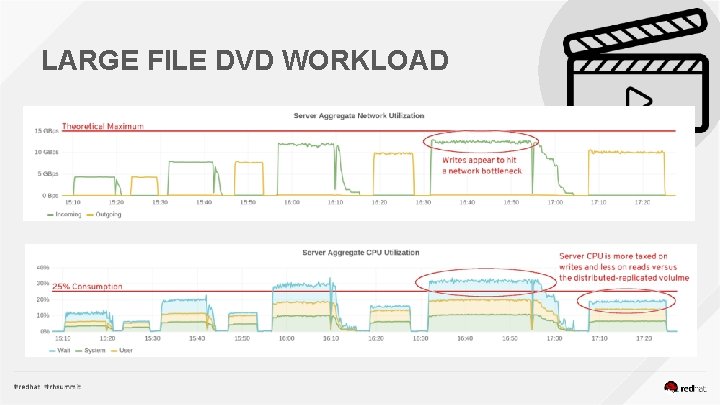 LARGE FILE DVD WORKLOAD 