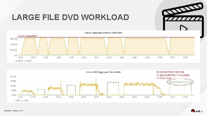 LARGE FILE DVD WORKLOAD 