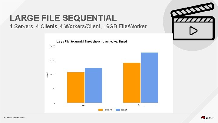 LARGE FILE SEQUENTIAL 4 Servers, 4 Clients, 4 Workers/Client, 16 GB File/Worker 