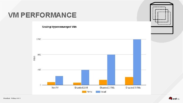 VM PERFORMANCE 