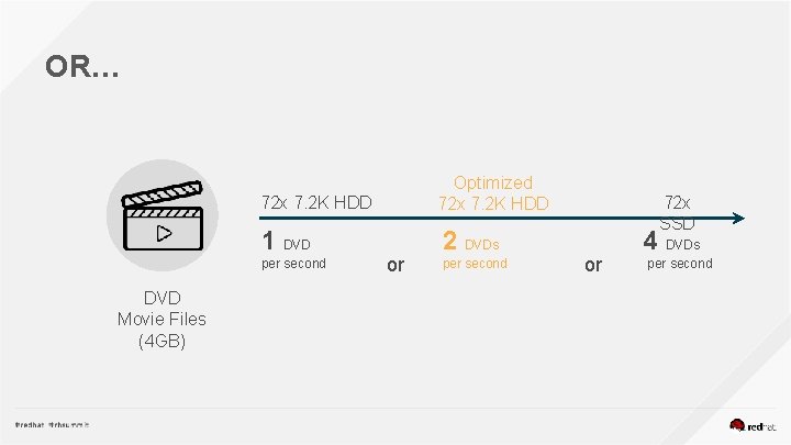 OR… 72 x 7. 2 K HDD Optimized 72 x 7. 2 K HDD